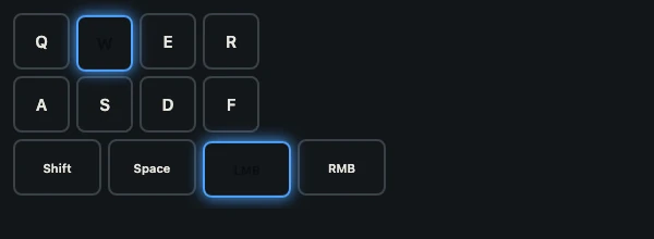 Your own keys — Any key list you like, with or without the mouse.
