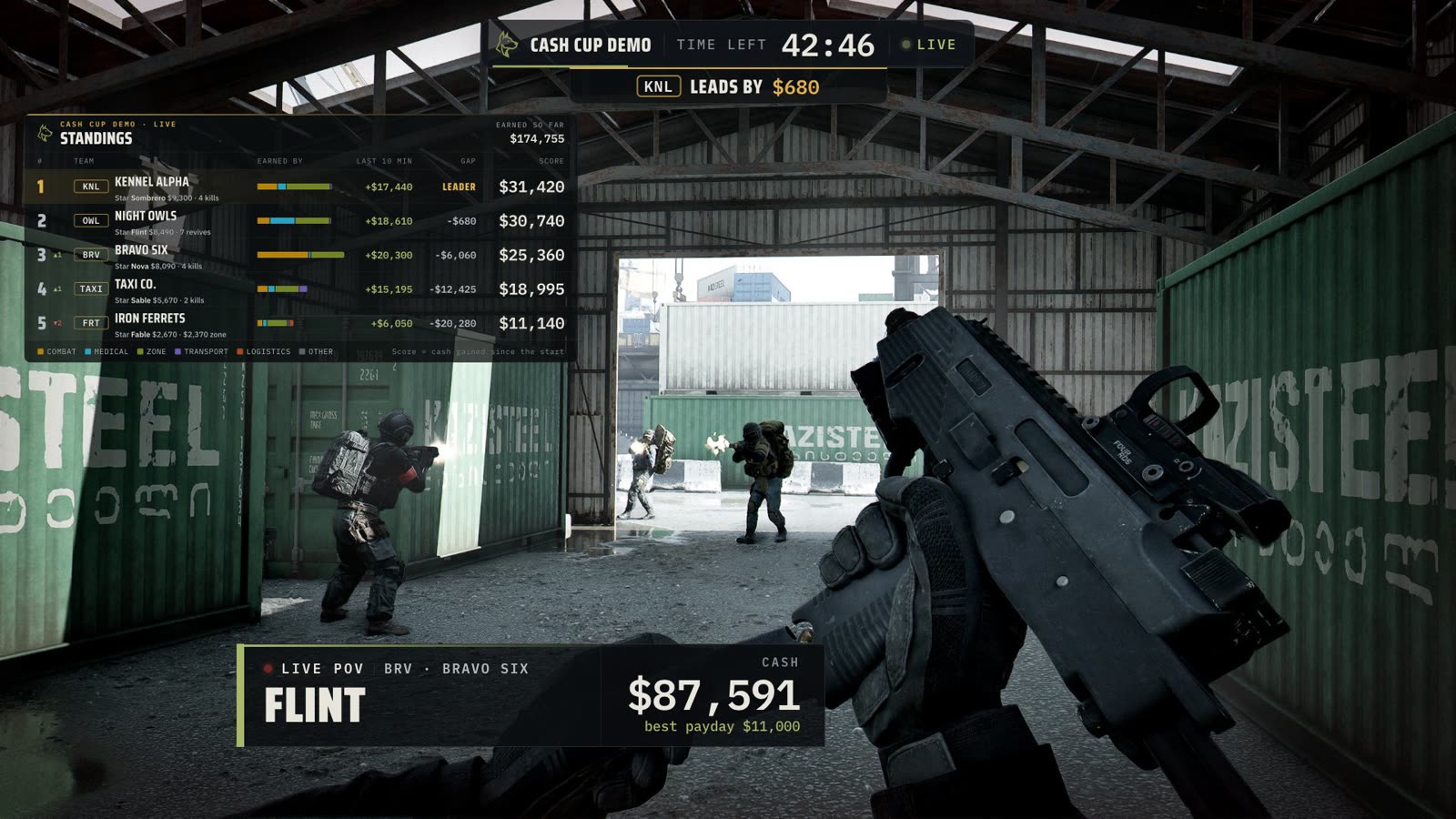 Live player feed with player card, mini leaderboard and cup timer