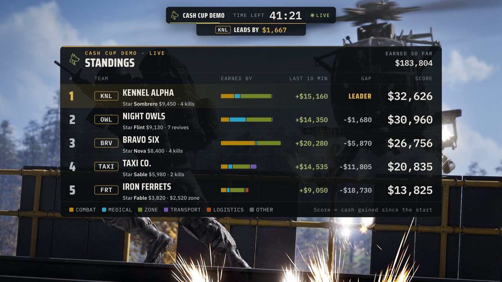 Leaderboard scene
